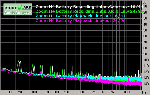 Spectrum graph